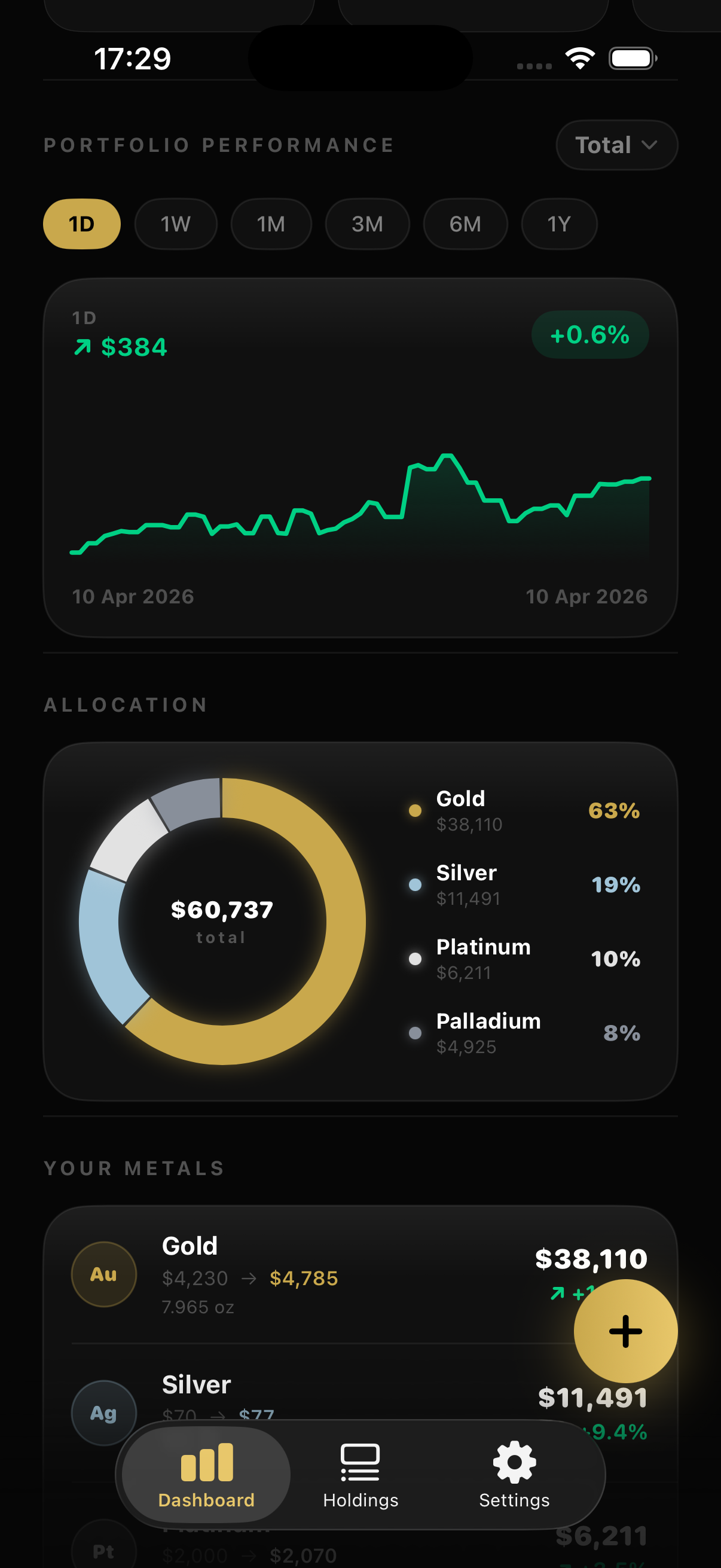 Karat – Performance